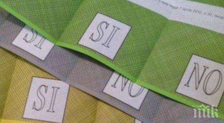 екзитполовете показват твърдо отхвърляне предложенията италианския референдум