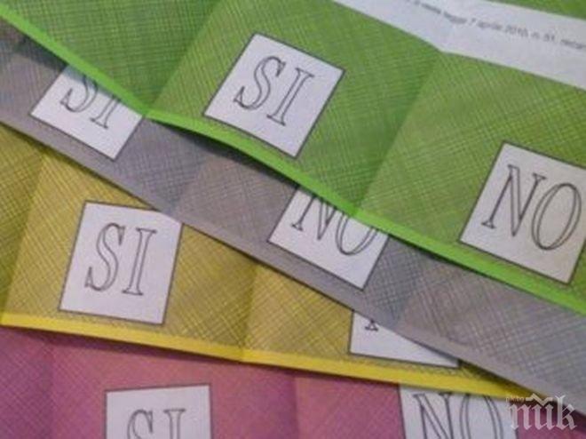 Екзитполовете показват твърдо отхвърляне на предложенията в италианския референдум