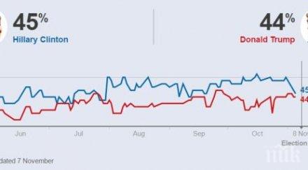 федералният резерв вдигна основния лихвен процент сащ