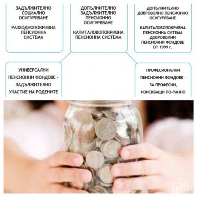 ТЪЖНА СТАТИСТИКА! Половин милион пенсионери получават под 200 лв. на месец