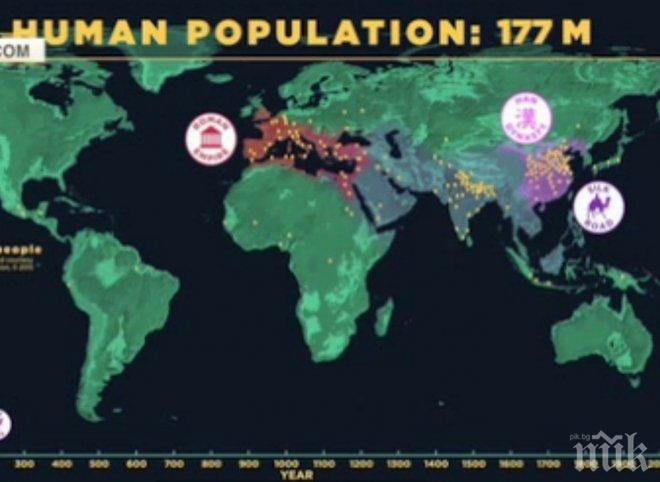 МНОГО ИНТЕРЕСНО! Вижте историята на човечеството в 6 минути (ВИДЕО)