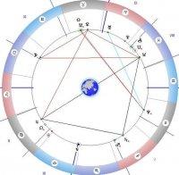 Луната е в Скорпион! Днес внимавайте с емоциите