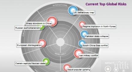 ексклузивно големите рискове човечеството 2017 година