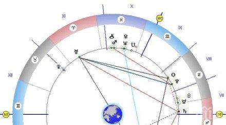 астролог важен съвет днешния ден критикувайте шефа изяснявайте отношения никого