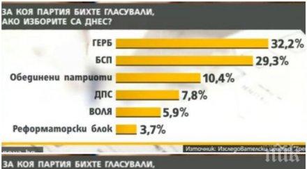 ексклузивно биха гласували българите изборите бяха снимки