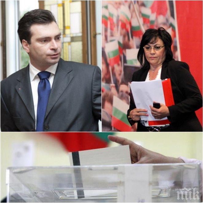 БИТКАТА ЗАПОЧНА! БСП с тежки думи за изборите: Кампанията ще бъде голям цирк от ниска квалификация