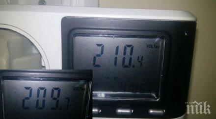 експерт цакат тока вижте