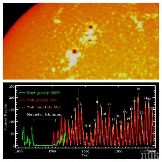 Учени: Влизаме в кратка ледникова епоха