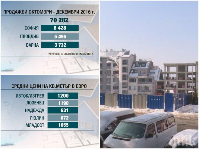 Имотният пазар се раздвижи, цените тръгват нагоре