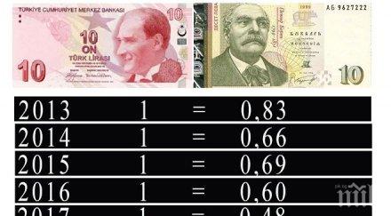нашенци хванаха цаката печелят парите българия харчат всяка седмица одрин