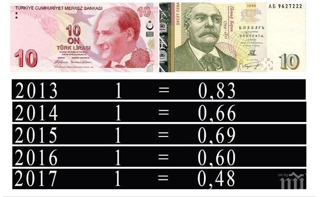 Нашенци му хванаха цаката: Печелят парите си в България, харчат ги всяка седмица в Одрин