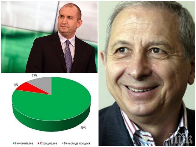 ИЗВЪНРЕДНО В ПИК! Ново експресно проучване за политическата ситуация у нас! Колко подкрепа събират президентът и премиерът?