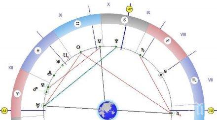 чуйте звездите точно часа отваря портал божествени сили доверявайте първото впечатление