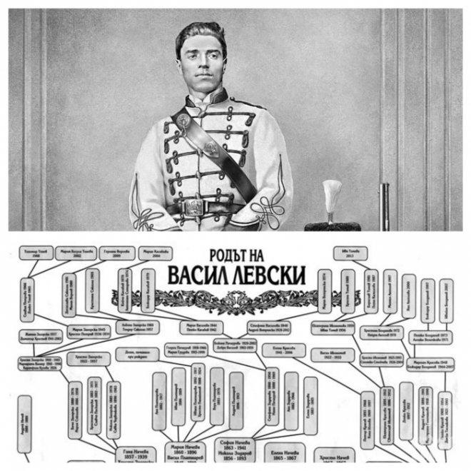 В рода на Левски: Нито един негов наследник не се казва Васил