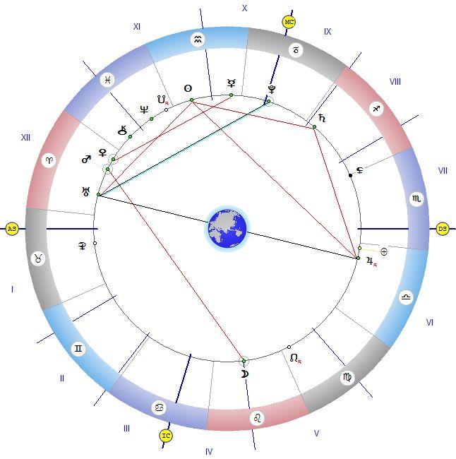 Хороскоп: Не прибързвайте, обмисляйте всяко свое действие!