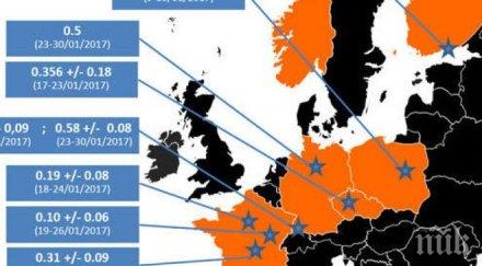извънредно нов случай повишена радиация път почти цяла европа какви версиите