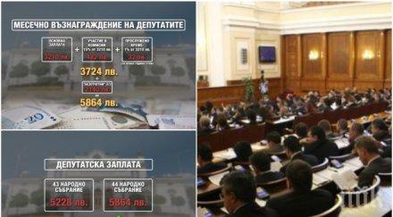 връх наглостта новите депутати тлъсти пачки прибират месец