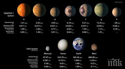 наса откри седем планети приличащи земята живот видео