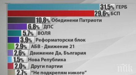 алфа рисърч герб води бсп близо момента