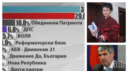 извънредно герб води бсп ново изследване прокуратурата вади цялата истина трагедията ечемишка вижте новините пик
