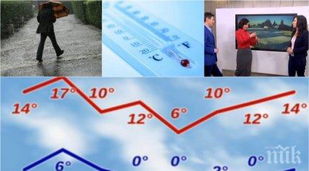 пълна прогноза синоптикът бан обясни време очаква март вали студено радваме слънце