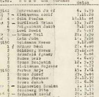 Продават на търг част от списъците на Шиндлер