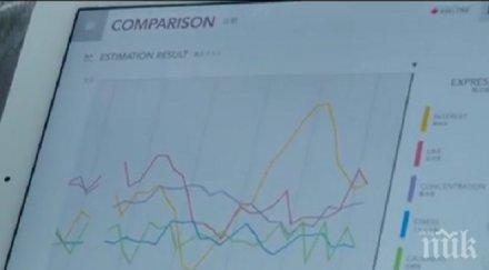 научен пробив японец представи електронен анализатор емоциите видео