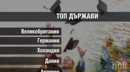 брекзита българите масово предпочитат учат великобритания
