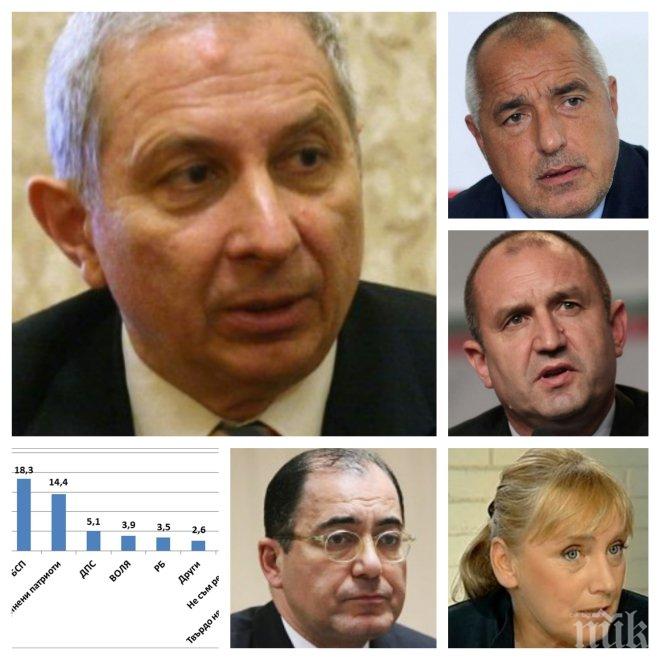 ИЗВЪНРЕДНО! Герджиков притеснен за отношенията България - Турция. Елена Йончева плаши Борисов със съд, той готов да отговаря - вижте в новините на ПИК TV