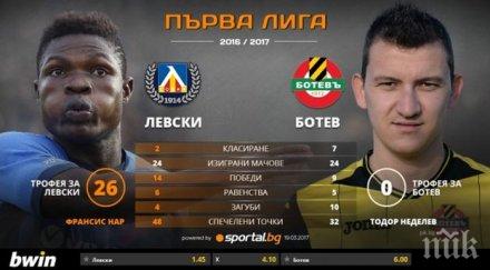 левски отказва цска софия второто