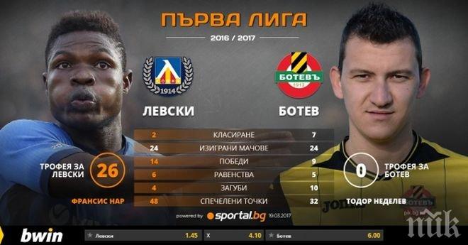 Левски ще отказва ЦСКА-София от второто място