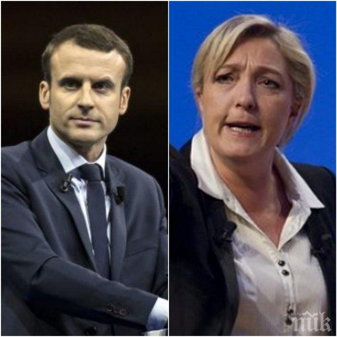 Проучване дава преднина на Макрон пред Льо Пен на изборите във Франция