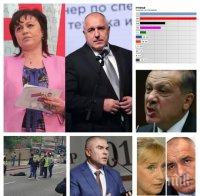 ИЗВЪНРЕДНО! Ердоган проговори за българските избори, 4 социологически агенции с равнис за ГЕРБ и БСП