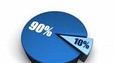 представлява принципът промени живота