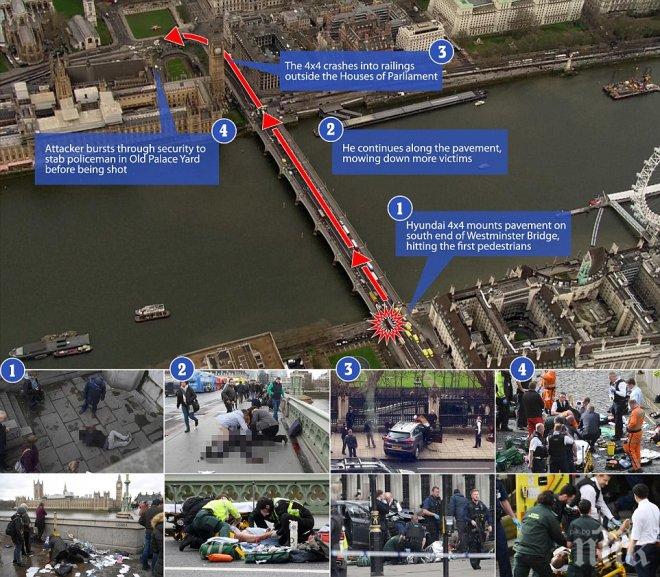 УЖАСЪТ В ЛОНДОН! Ислямска държава пое отговорността за атентата! Ново шокиращо ВИДЕО (18+) показва как терористът убива хората с бясна скорост