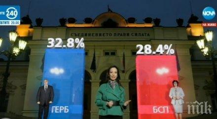 галъп паралелното преброяване пет партии влизат парламента герб безспорен победител