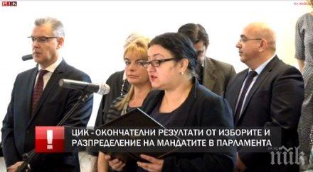 извънредно пик цик обяви окончателните резултати изборите обновена