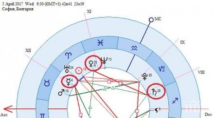 коварен квадрат небето внимавайте обидите водете безумни спорове