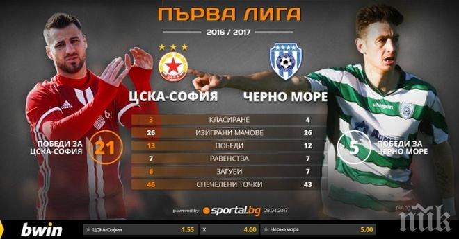 ЦСКА-София стартира плейофите срещу любим съперник