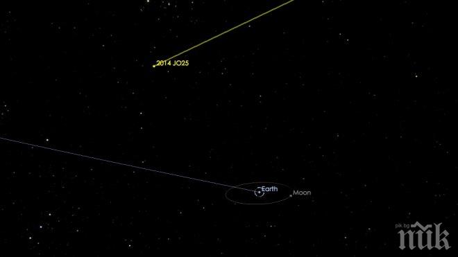 НАСА: Астероид с размерите на Гибралтар ще мине близко до Земята на 19 април