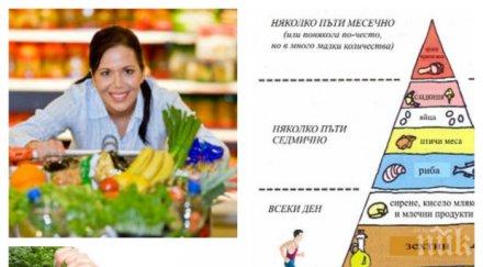 експерт пролетта яжте леки витаминозни храни