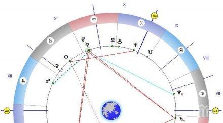 звездите предупреждават подхващайте нищо ново настъпват трансформации личността