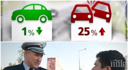 скъпа гражданска отговорност нарушителите края годината