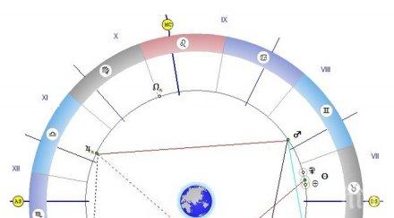 звездите говорят взимайте сериозни решения правете секс