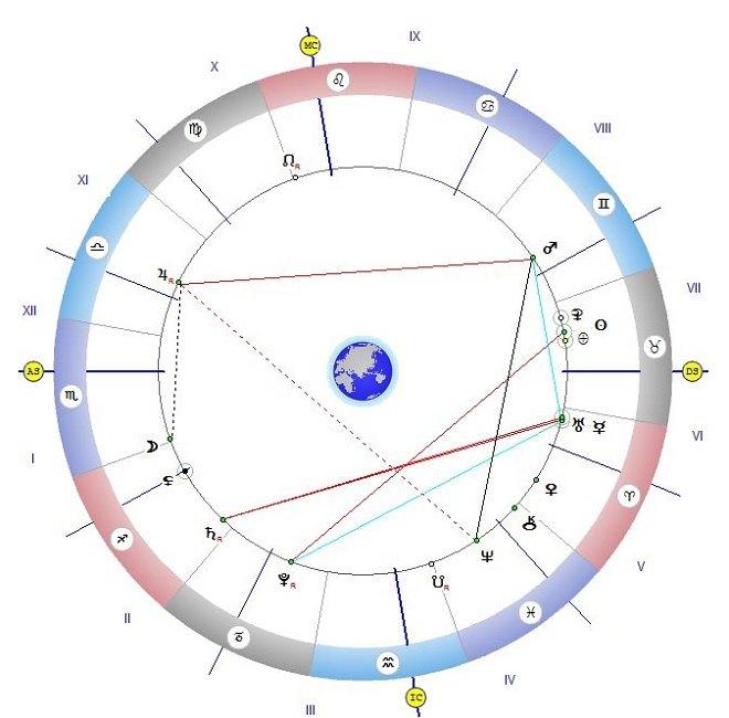 ЗВЕЗДИТЕ ГОВОРЯТ! Не взимайте сериозни решения и не правете секс