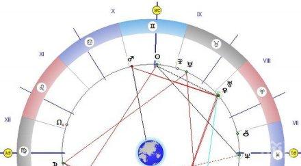 звездите говорят раждат чудесни идеи връхлита изненадващо отчуждение половинката