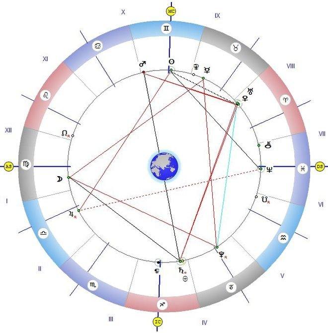 ЗВЕЗДИТЕ ГОВОРЯТ! Раждат се чудесни идеи, връхлита ви изненадващо отчуждение към половинката 