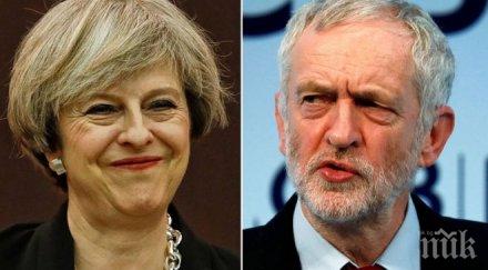 вижте окончателните резултати изборите великобритания