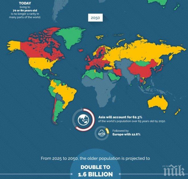 Демографската бомба със закъснител 