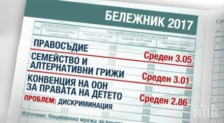 държавата получи среден грижата децата